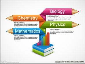 信息圖表圖片與信息咨詢服務(wù)的深度融合