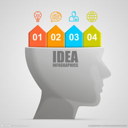 信息圖表圖片在信息咨詢服務(wù)中的應(yīng)用與價(jià)值